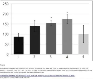 GSB-106 graphs