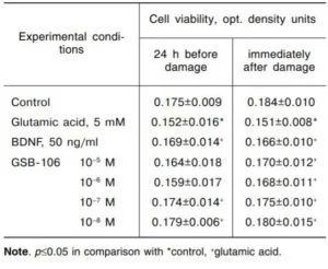 cell viability